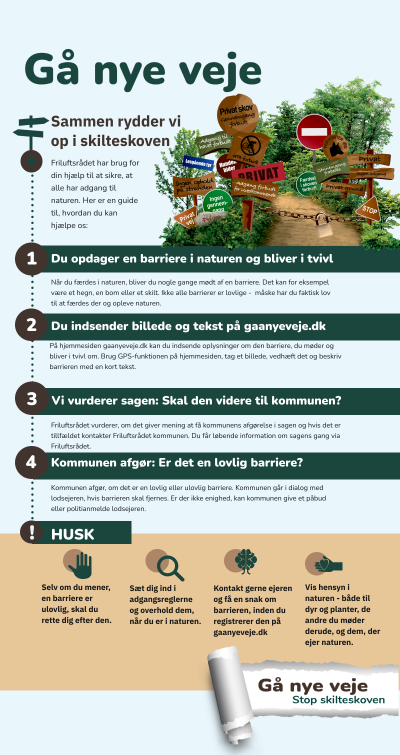 infografik Gå Nye Veje